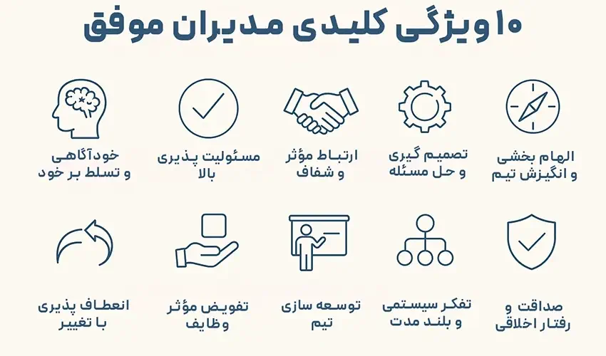 10 ویژگی‌ مهم رفتاری و مدیریتی مدیران موفق